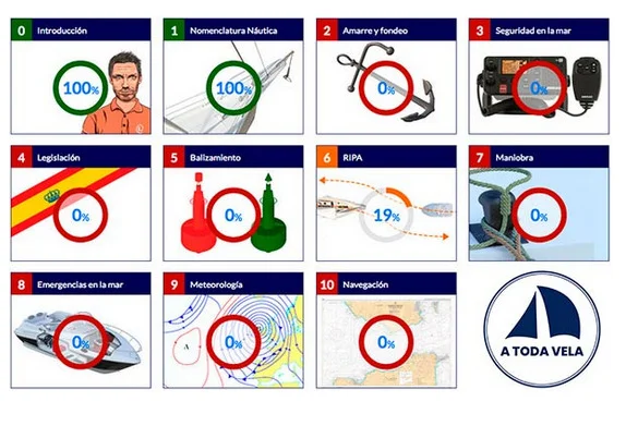 Per Online de A Toda Vela para preparar examen del PER